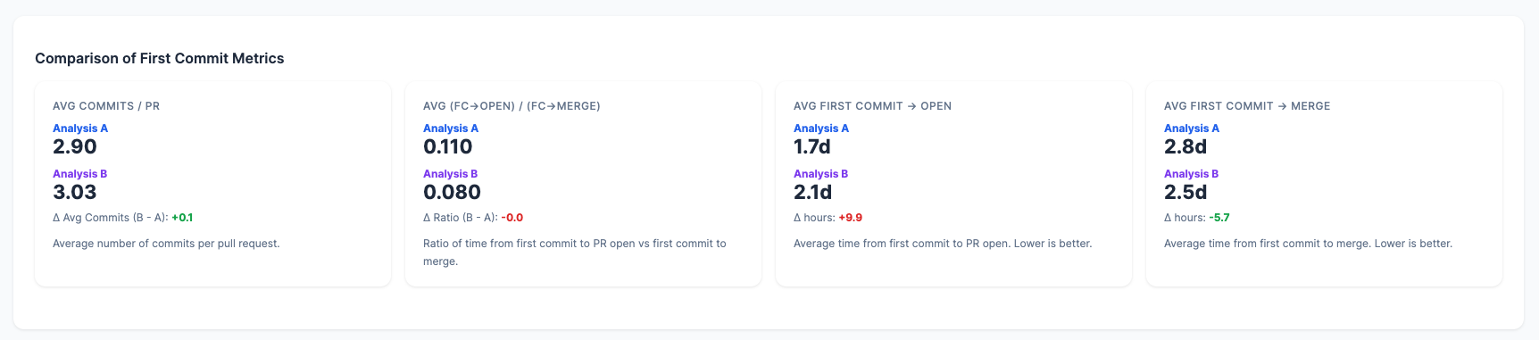 First commit to merge: GCP vs AWS